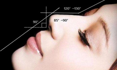 福州哪家醫(yī)院作美容最好？