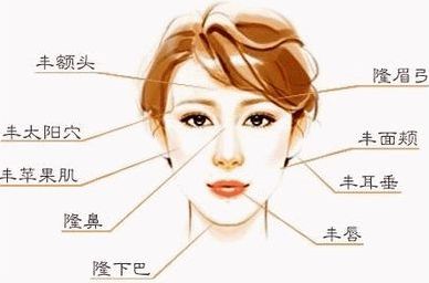 特色醫(yī)院推薦：深圳哪家醫(yī)院做嘴唇手術(shù)效果好，口碑怎么樣？