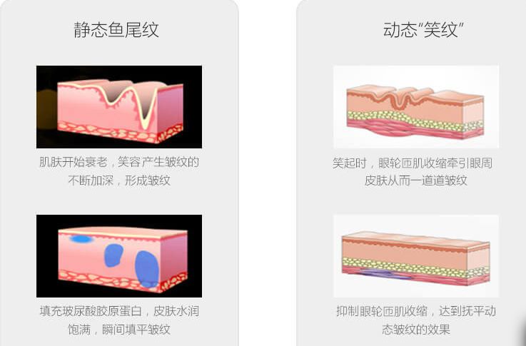 大連市哪家美容醫(yī)院好，口碑好的醫(yī)院推薦！