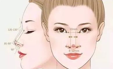 合肥哪家正規(guī)微整形醫(yī)院口碑好？