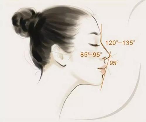 張金明醫(yī)生的隆鼻技術(shù)如何？效果驚人！親身經(jīng)歷分享，打造完美鼻型！