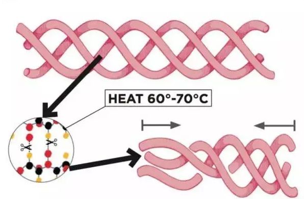 探尋上海眼袋雙眼皮整形哪家好？專業(yè)分享與你！