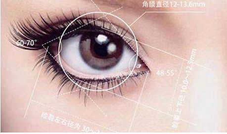 無(wú)錫激光手術(shù)哪家醫(yī)院好？選擇正規(guī)機(jī)構(gòu)，專業(yè)團(tuán)隊(duì)效果更佳