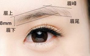 河南最受歡迎的三所整形醫(yī)院，您是否有興趣？