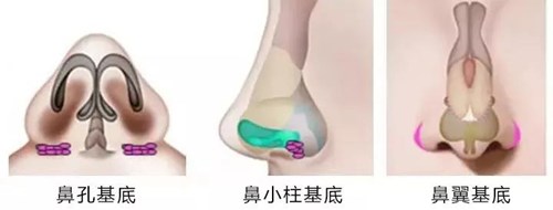 深圳顏美醫(yī)療美容門診部是否提供哪些特色項目？