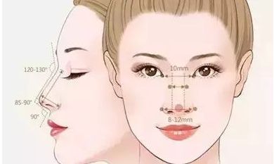 深圳盛美佳整形醫(yī)院磨骨手術(shù)效果如何？手術(shù)價格清單與醫(yī)生評價分享