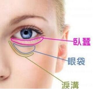 南昌大學(xué)第二附屬醫(yī)院整形美容科內(nèi)切眼袋