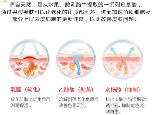 果酸換膚原理介紹