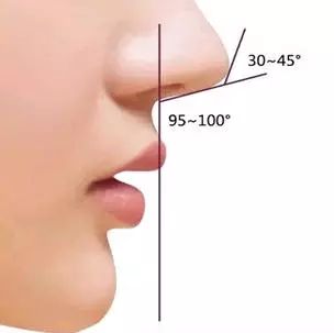 南京醫(yī)科大學(xué)第二附屬醫(yī)院隆鼻尖