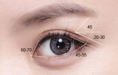 開眼角的恢復(fù)期是多久？術(shù)后的后遺癥有哪些？