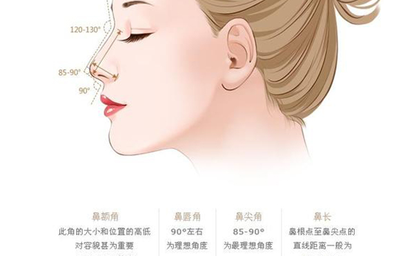 整形隆鼻手術(shù)危險嗎？