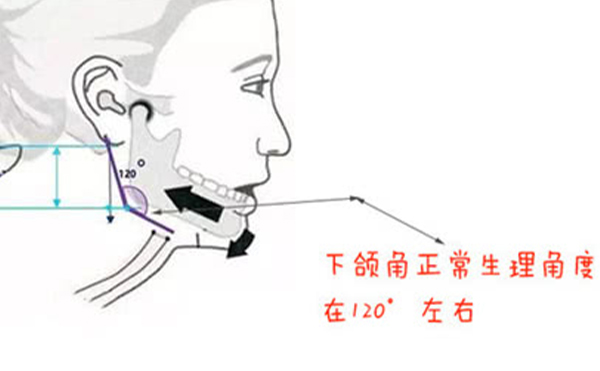 確定了，這三種方法磨下頜角最自然
