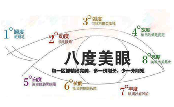 眼綜合是什么?眼綜合有什么優(yōu)勢?