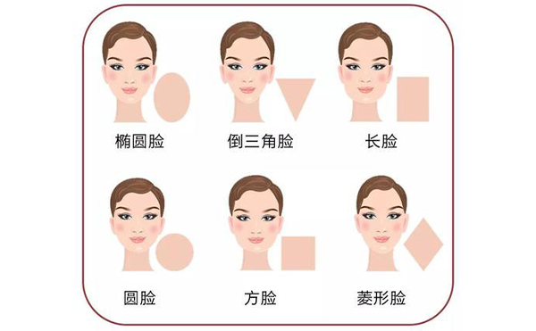 頜面整形有沒有風(fēng)險(xiǎn)？